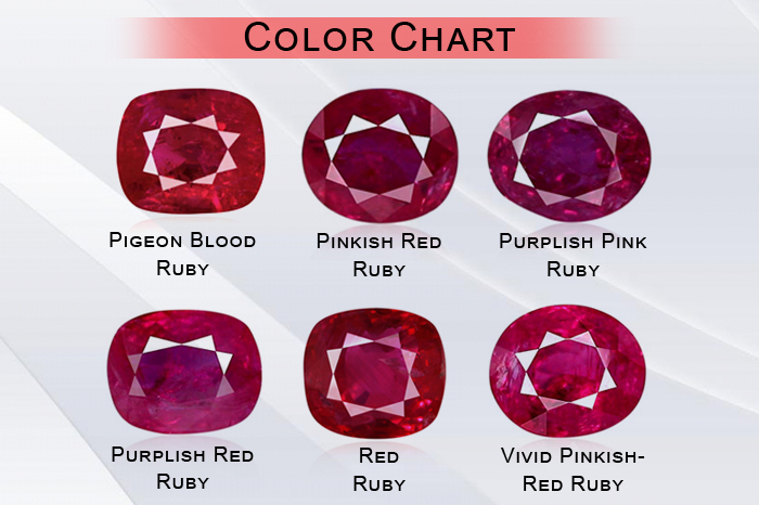 Natural Ruby Grading And Color Chart With Clarity | atelier-yuwa.ciao.jp