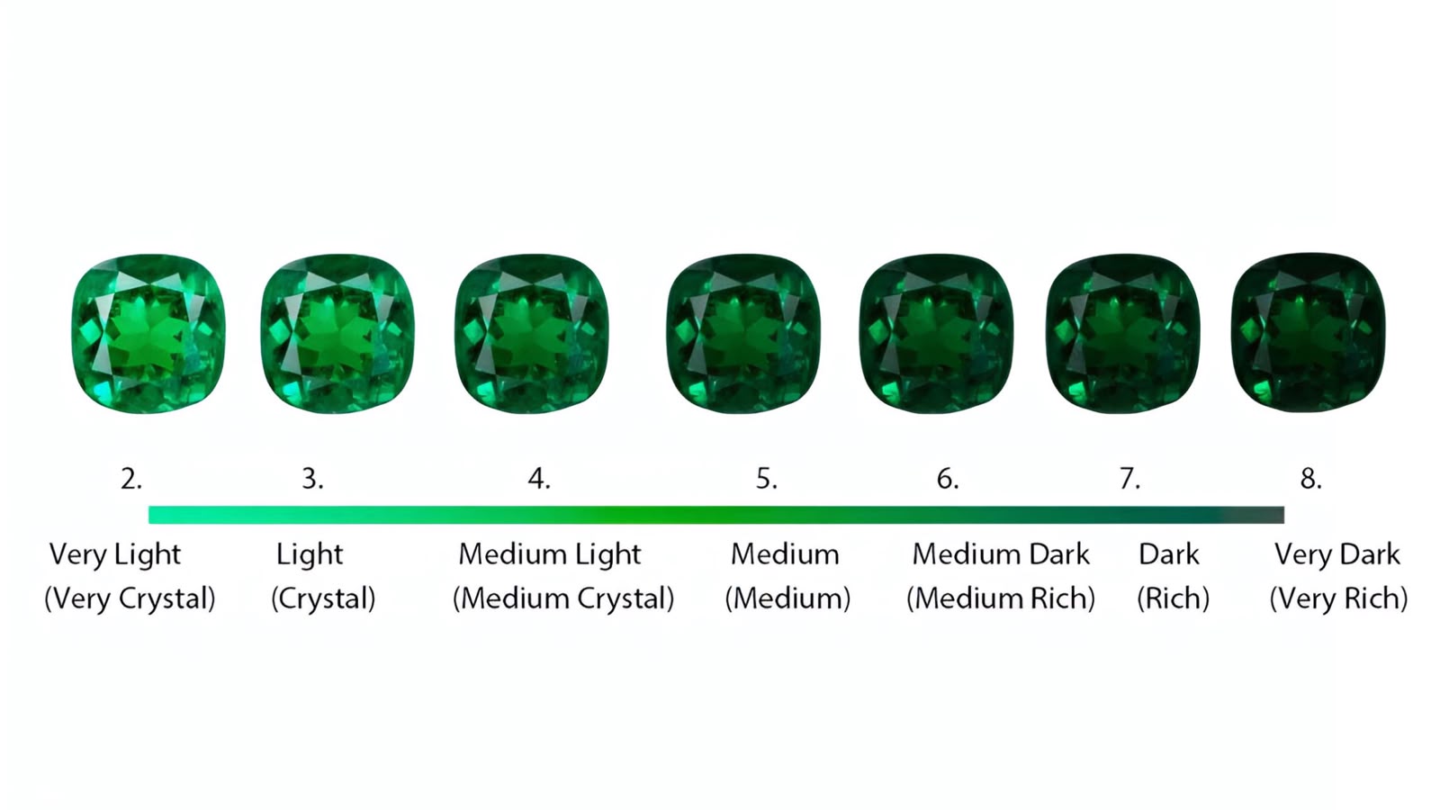 Emerald Color Saturation