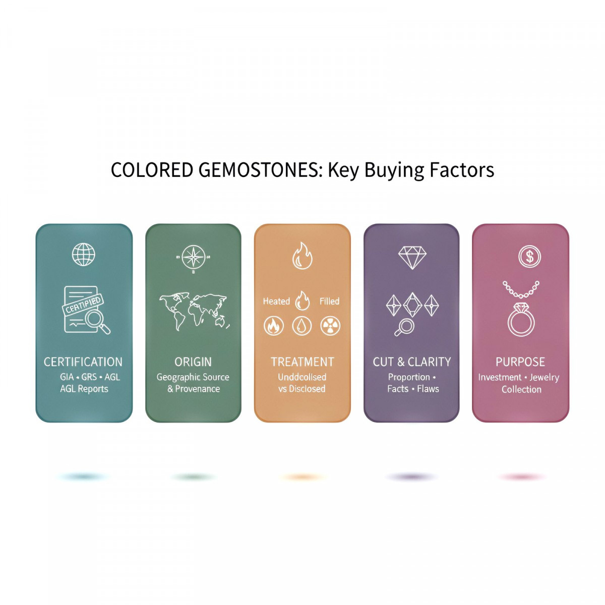 Colored Gemstone: key buying factors