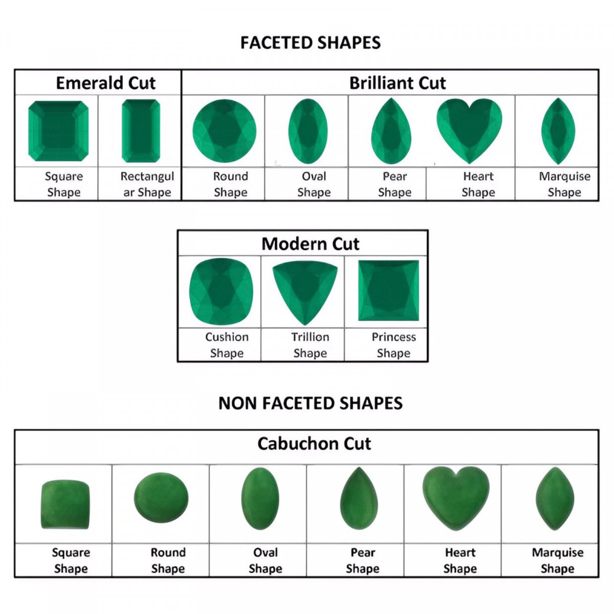 Emerald Cuts