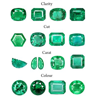 Emerald Stone Chart