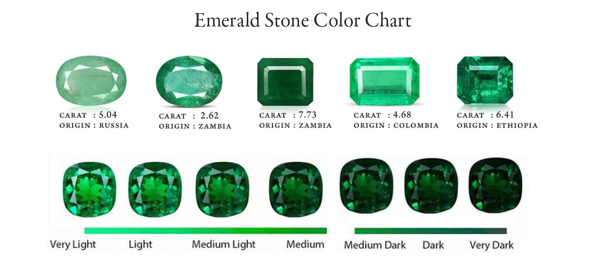 Emerald Stone Color Chart