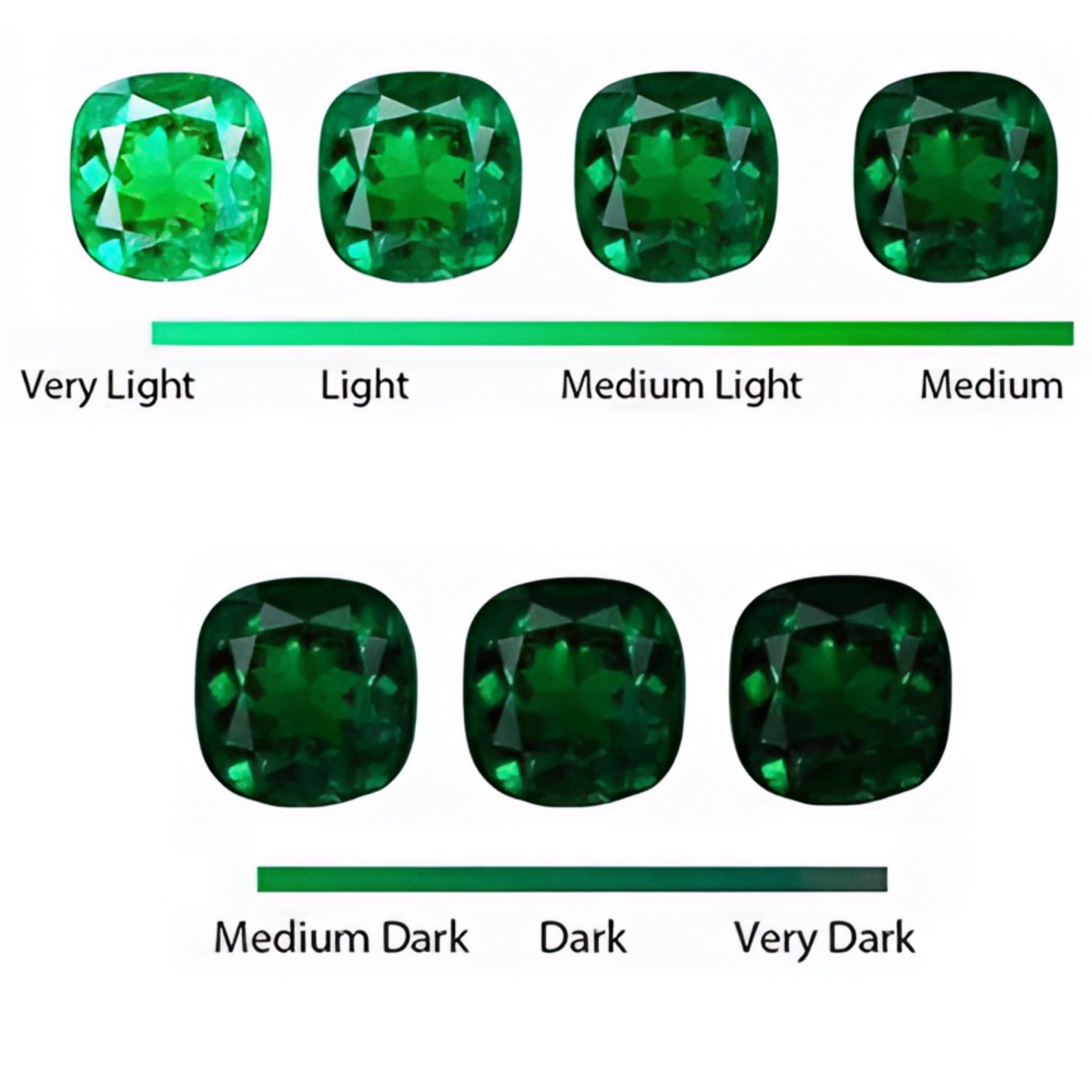 Emerald Stone Color Shade