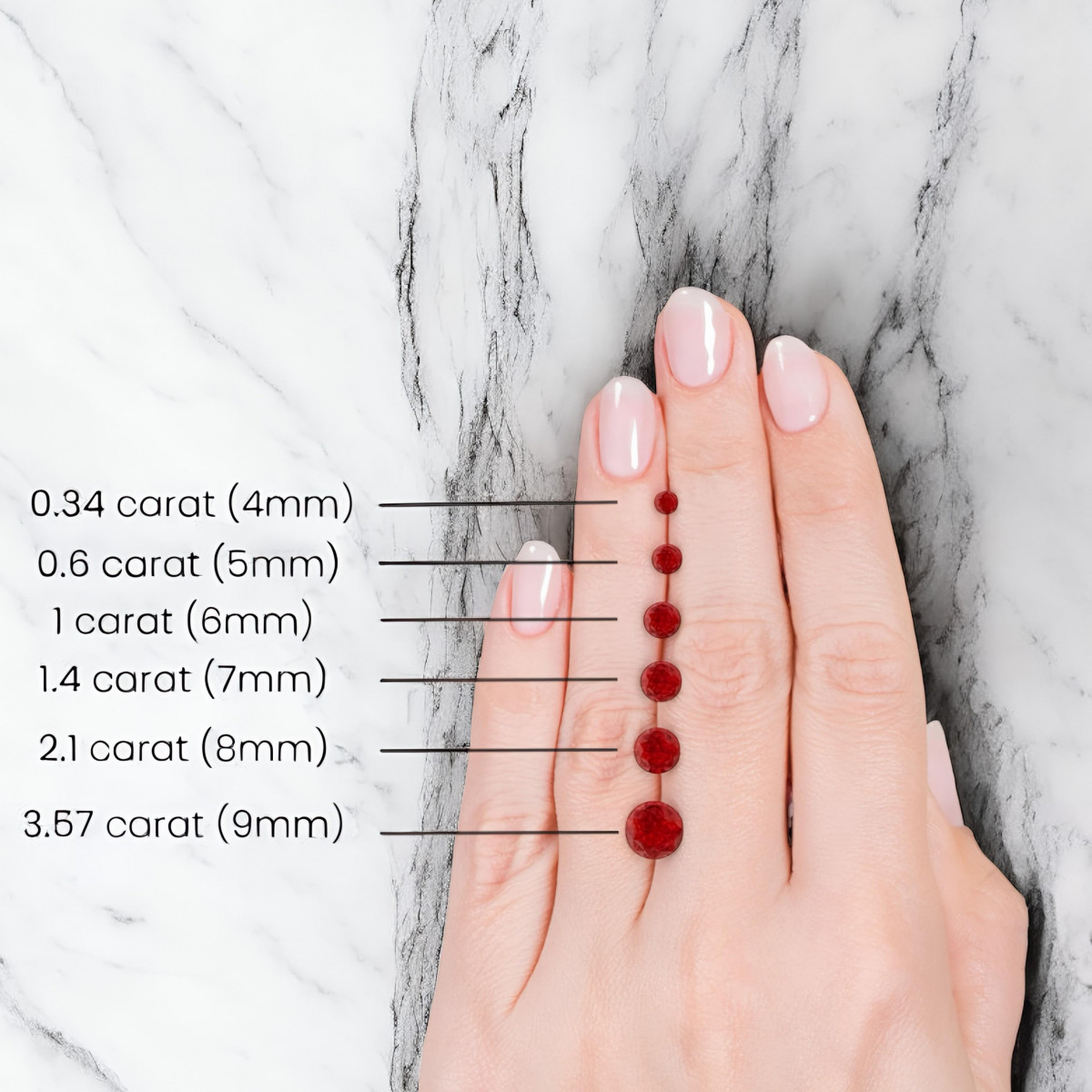 Gemstone Size