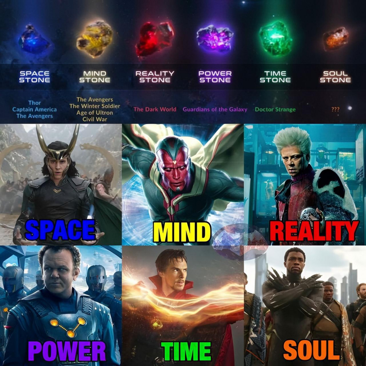 Gemstones in Superhero World