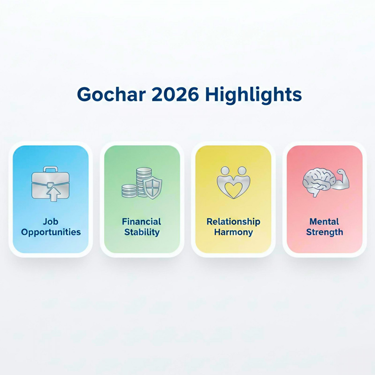 Gochar 2026 Highlights