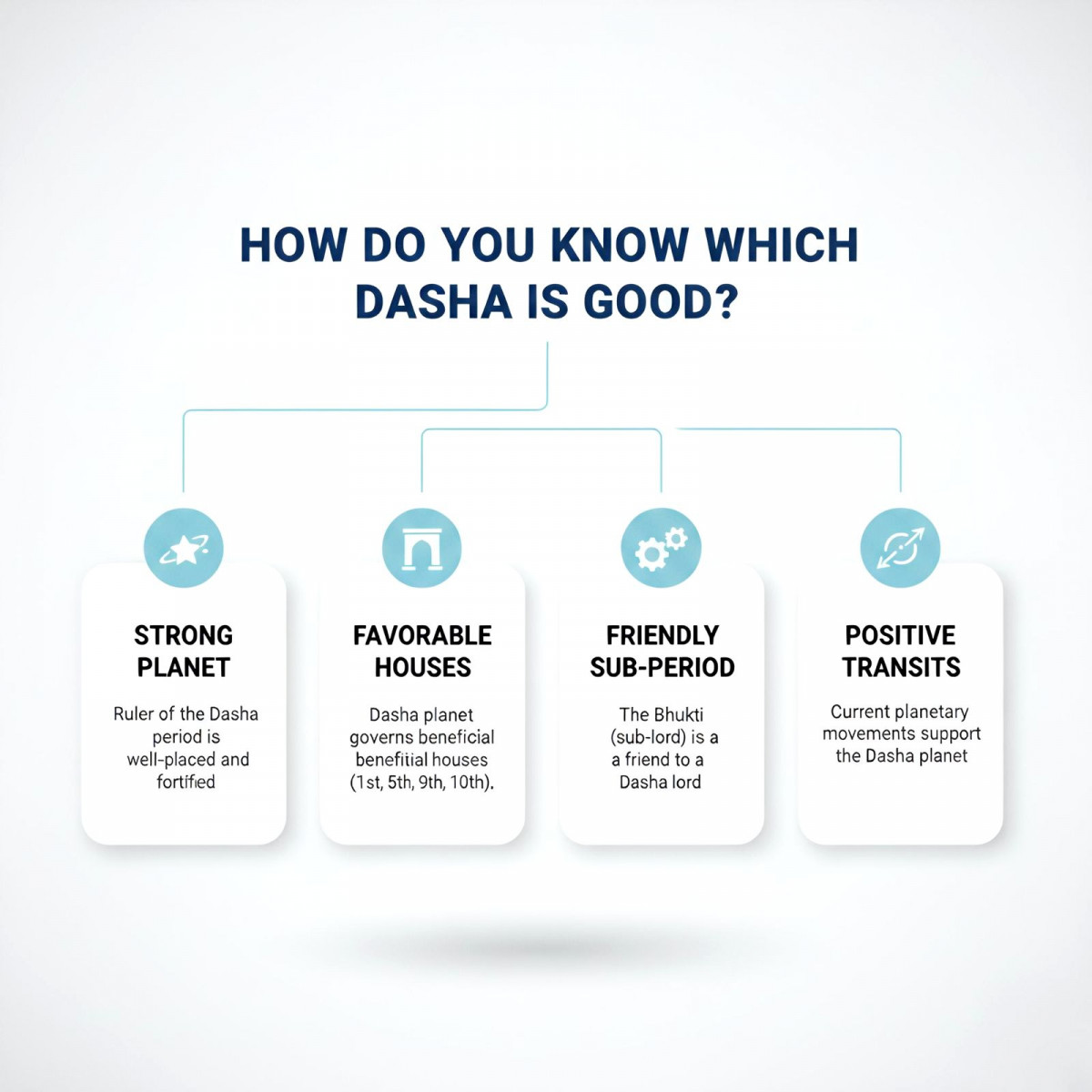 How Do You Know which Dasha is bad