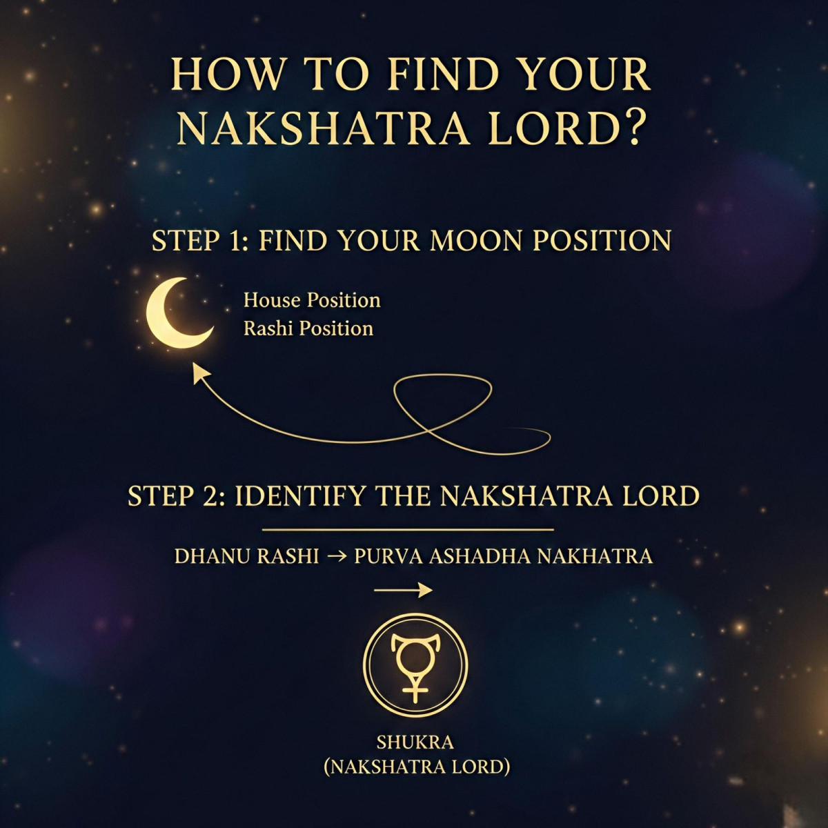 How to find your Nakshatra Lord