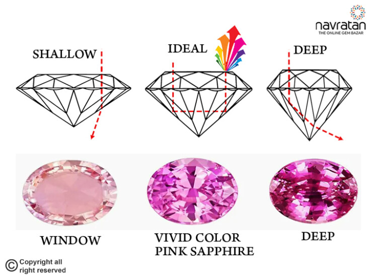 Brilliance in Gemstones: An All-Inclusive Guide