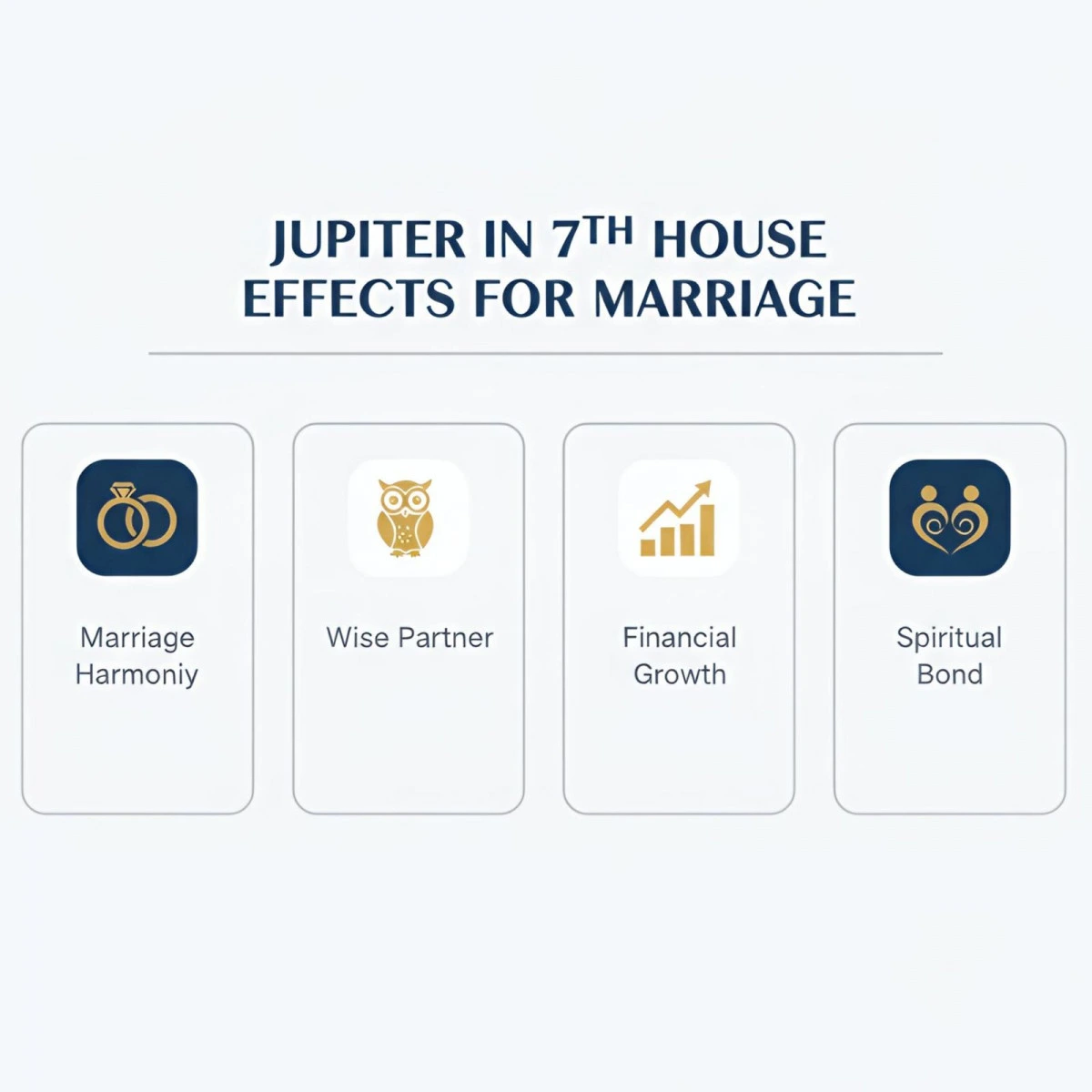 Jupiter in 7th house- Effects in marriage