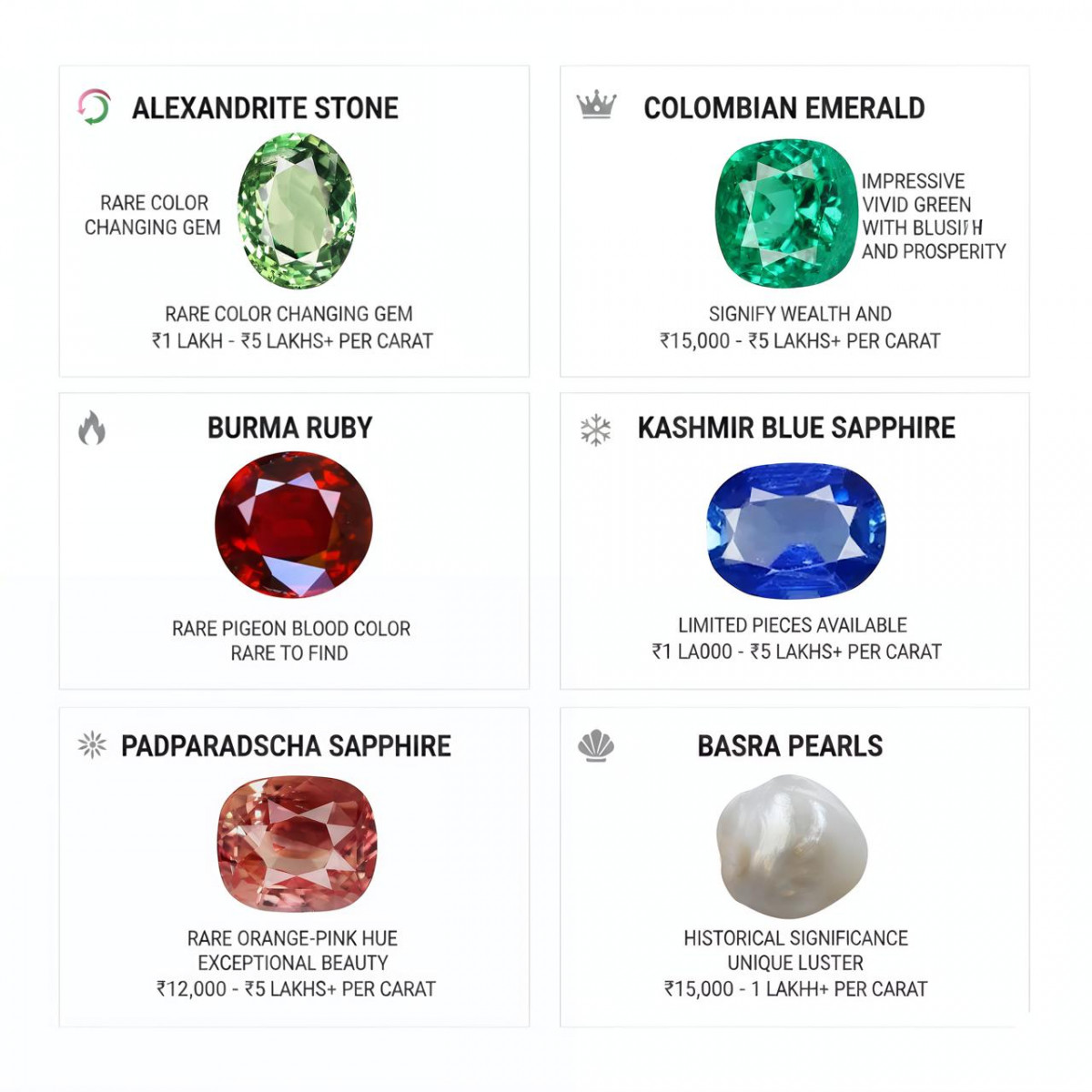 List of Precious Stones