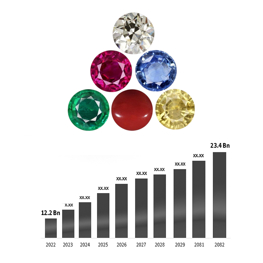 Market Snapshot: Facts and Figures