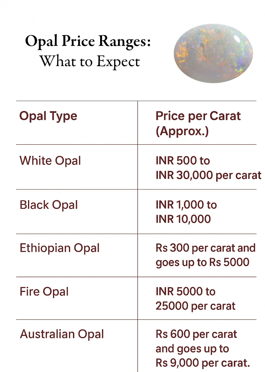 Opal Price Range