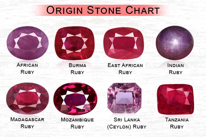 Large hot sale ruby stone