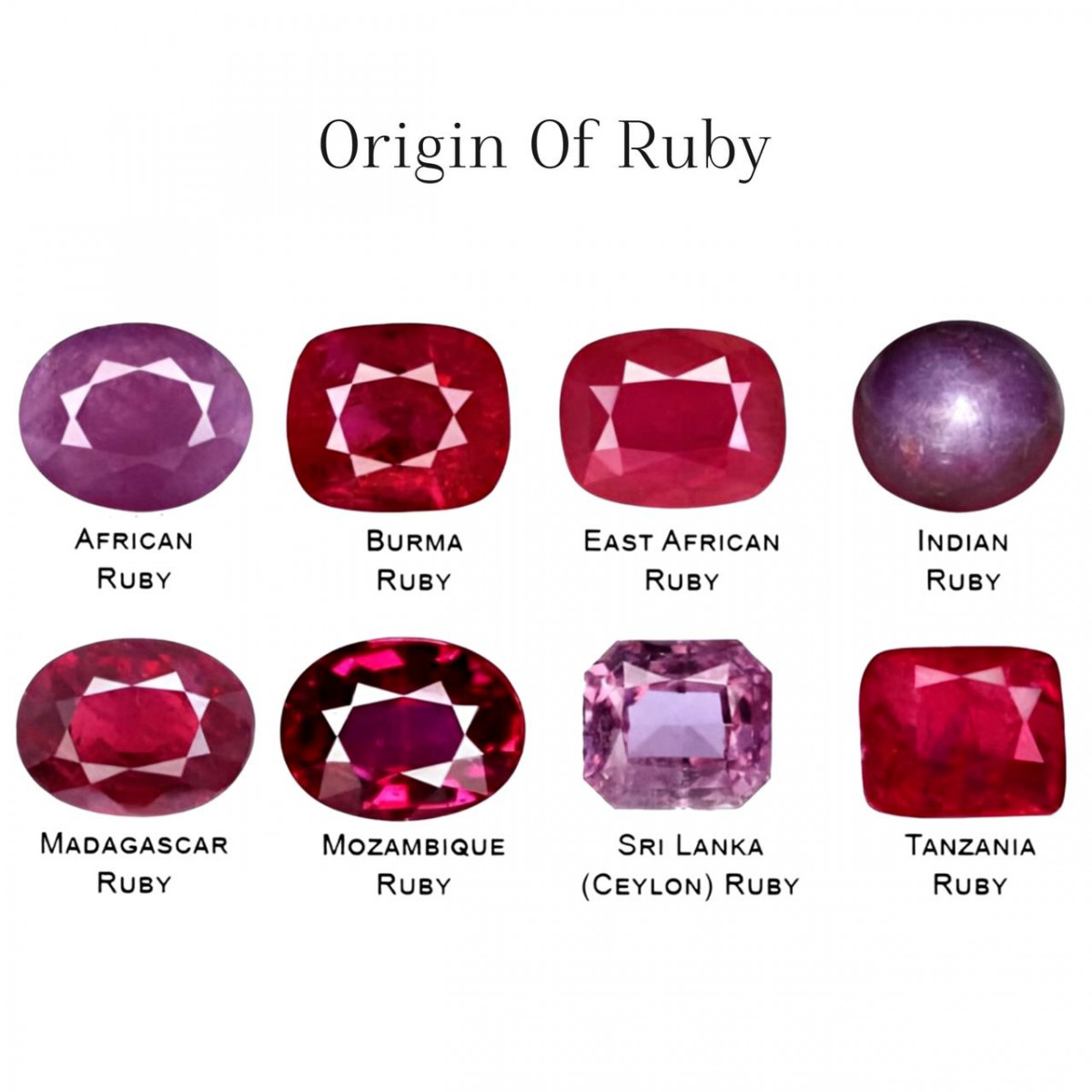 Origin of Ruby