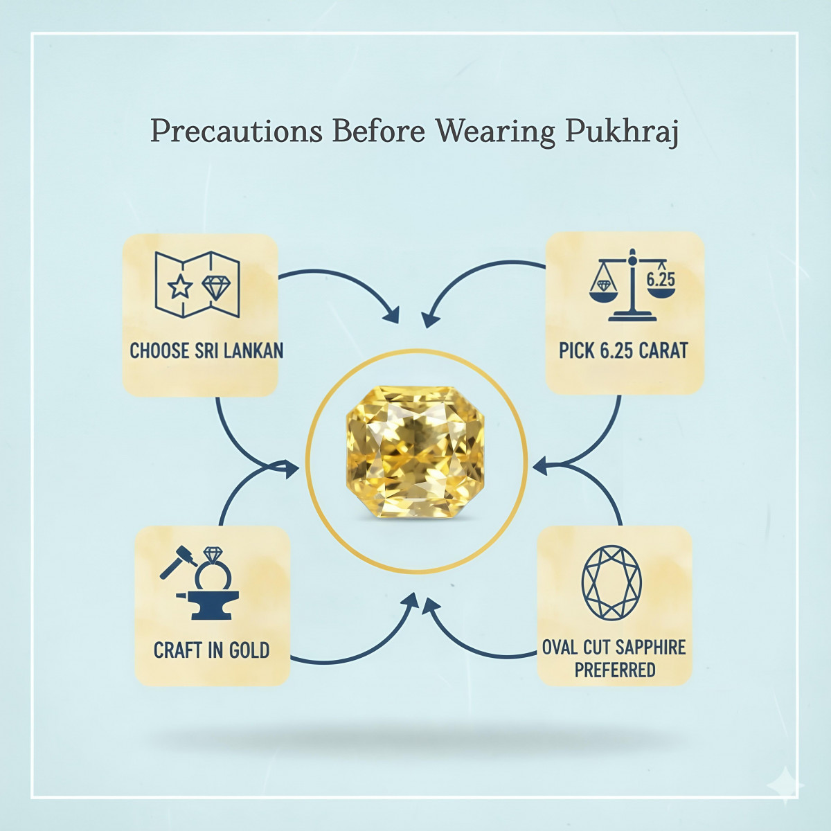 Precautions before Wearing Pukhraj