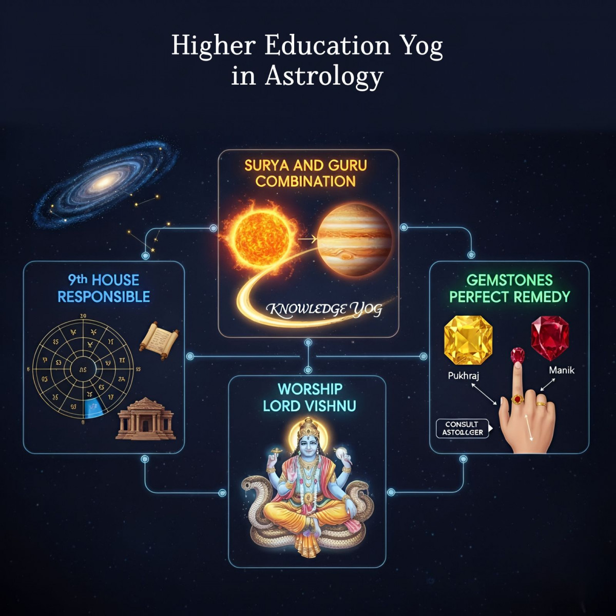 Remedies for Academic Growth