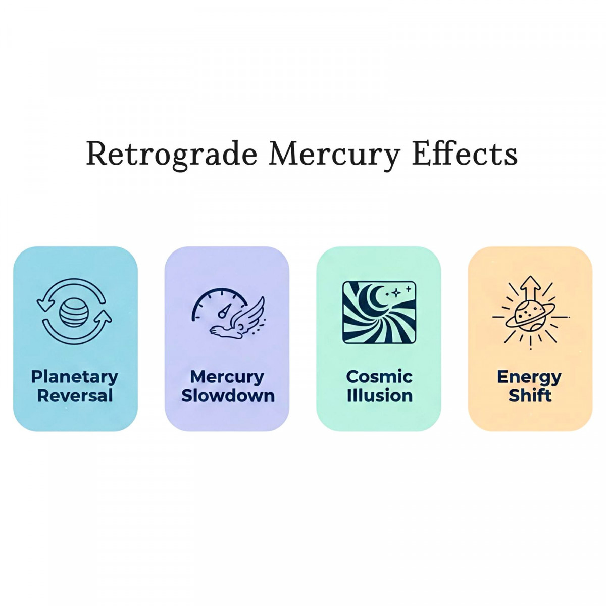 Retrograde Mercury Effects