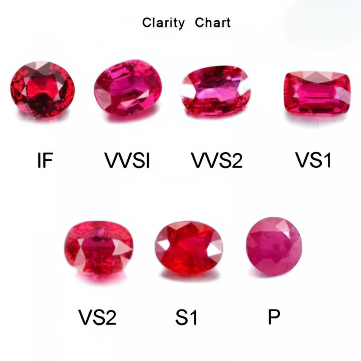 Ruby Stone Clarity Chart