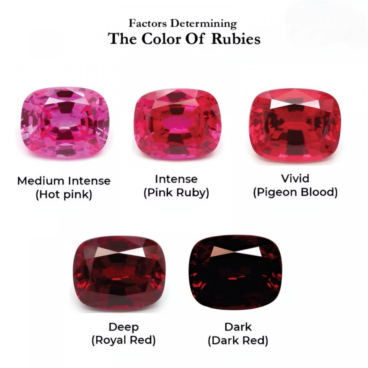 Ruby Stone Color Chart