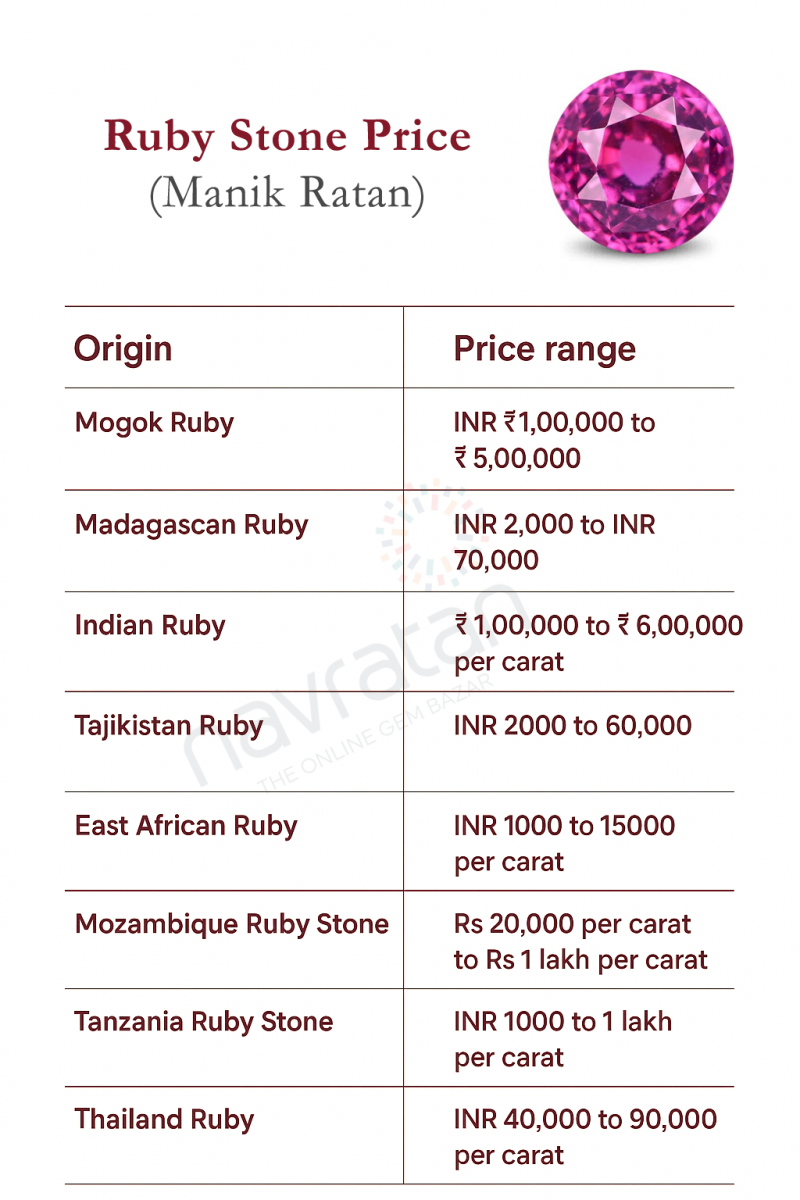 Ruby Stone