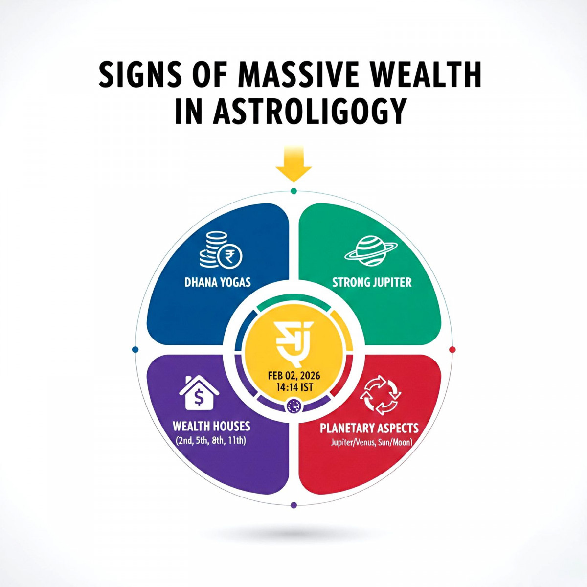Sign of massive wealth in astroligogy