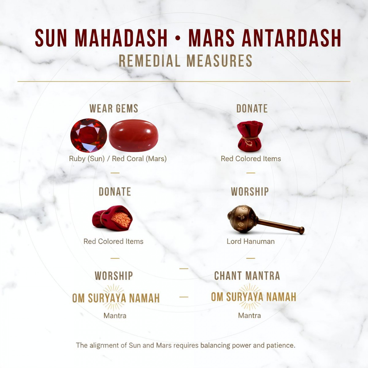 Sun Mahadasha Mars Antardasha Remedial Measures
