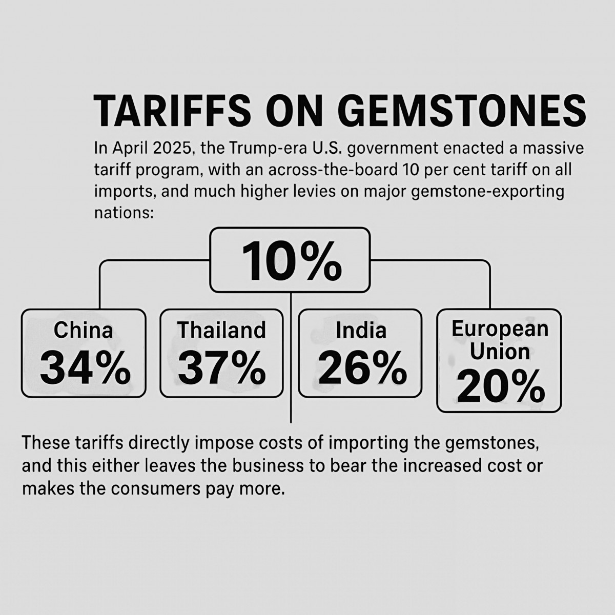 Tariff on Gemstones