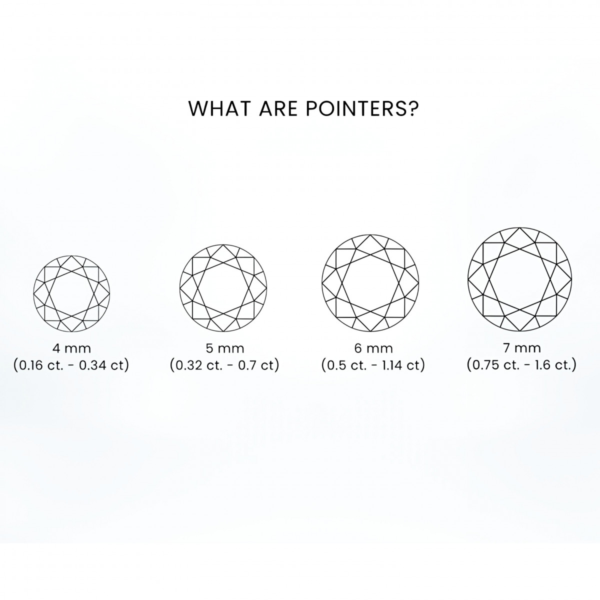 Pointers