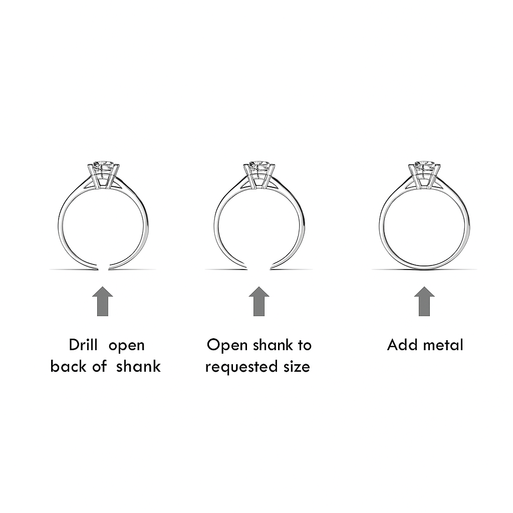 When Your Ring is Too Small