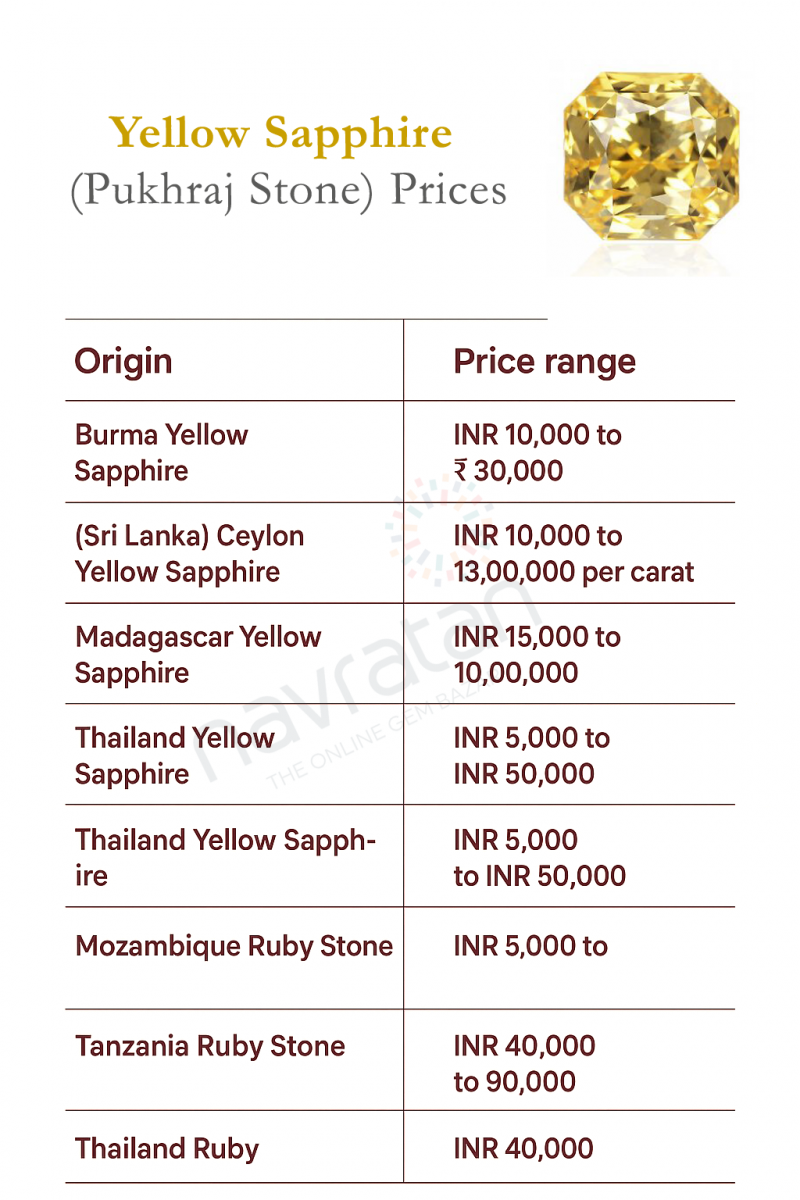 Yellow Sapphire Stone
