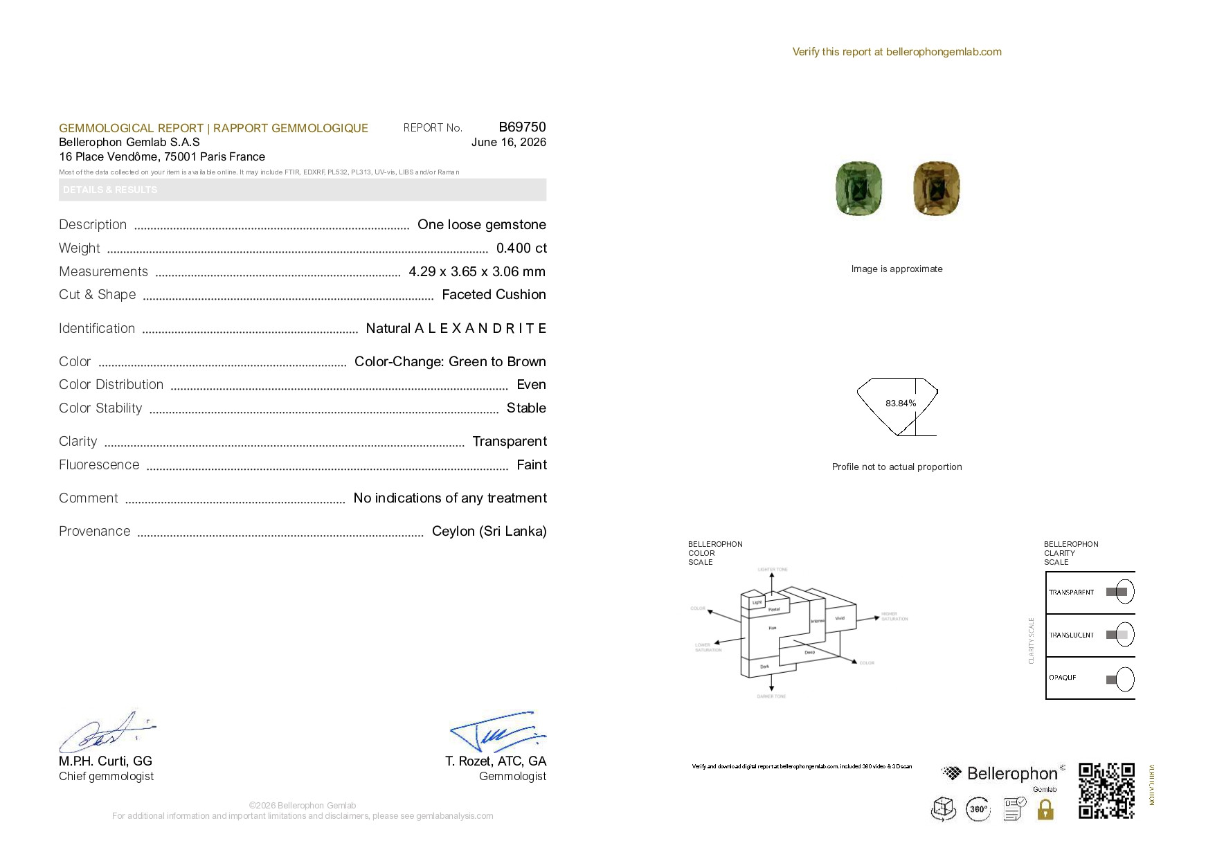 Alexandrite - 0.84 Carat