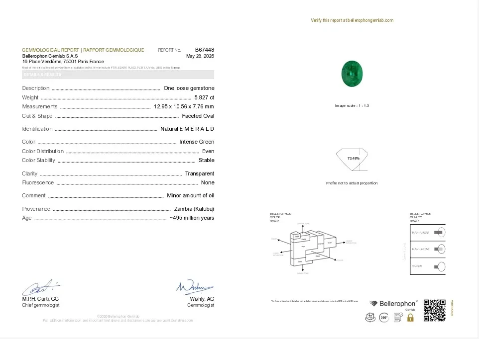Natural Emerald (pachu) stone - 5.82 Carat