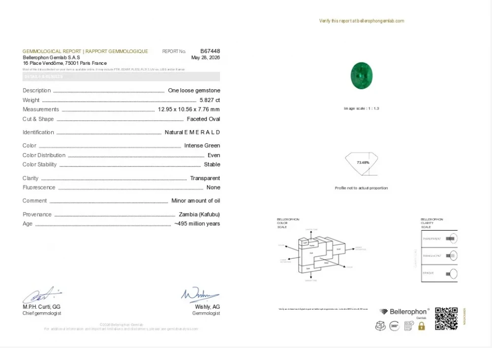 Natural Emerald (pachu) stone - 5.82 Carat