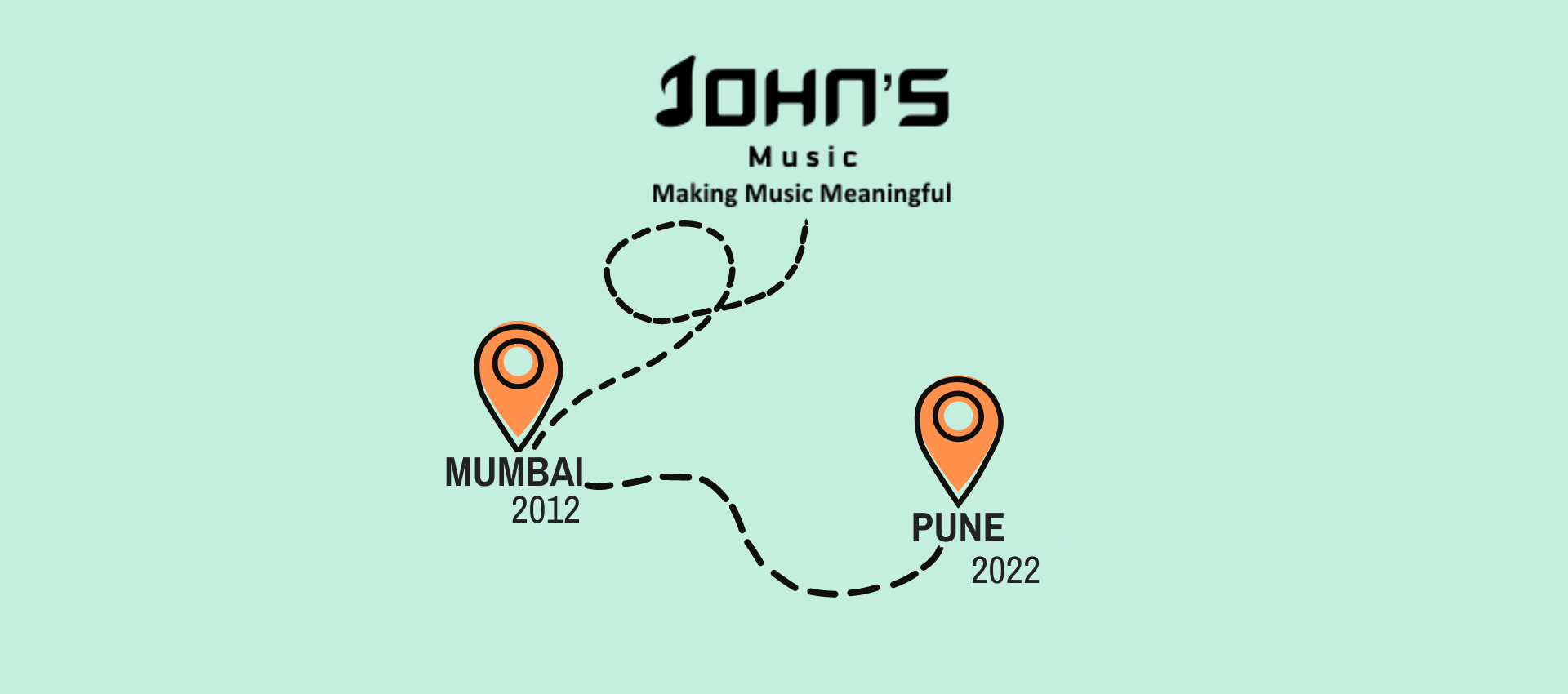 Best Guitar shop in Pune and best Music instrument store in Pune