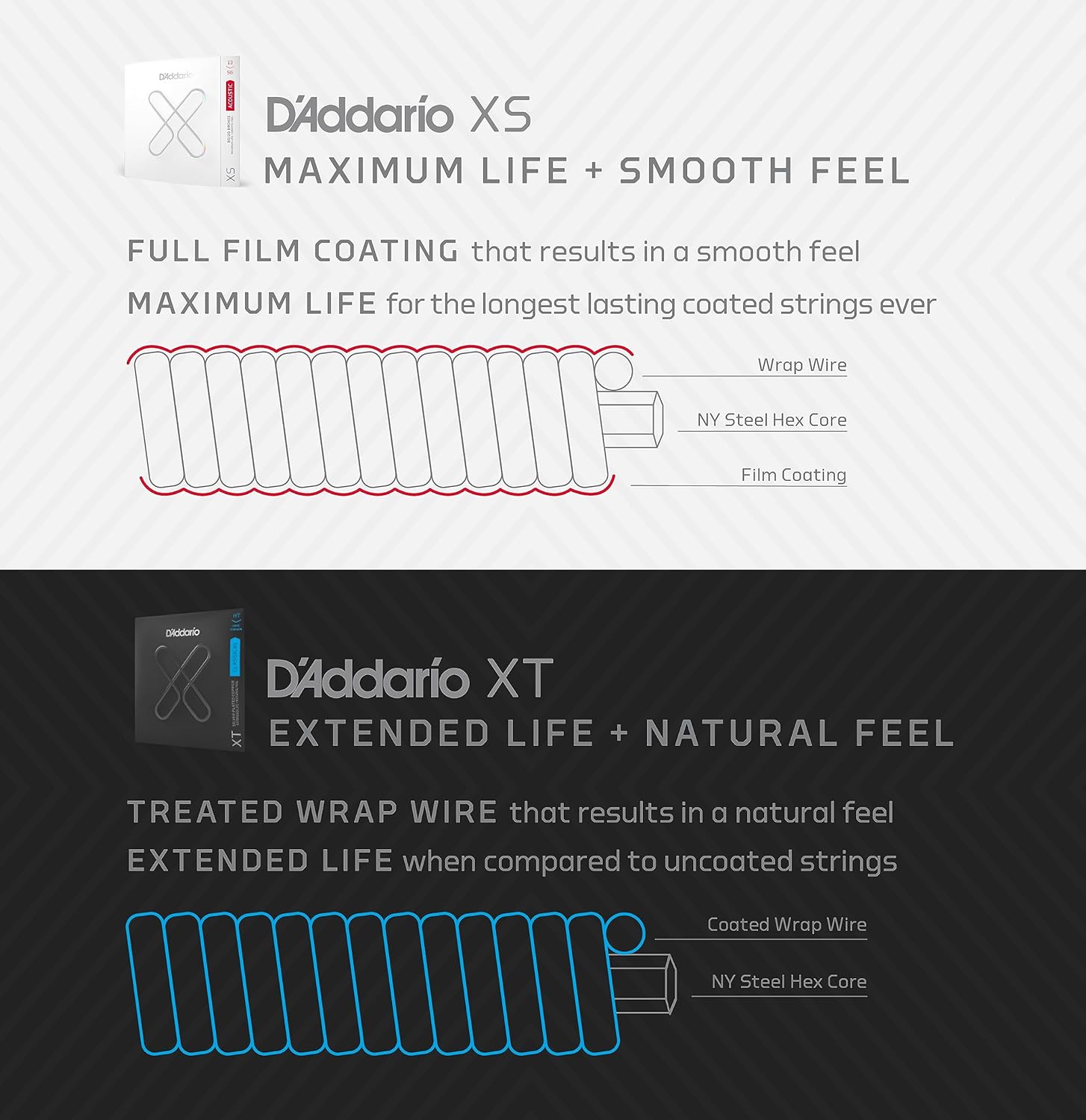 DAddario XS Acoustic Guitar Coated Strings Phosphor Bronze Extra Light 10-47 XSAPB1047 online in India at johnsmusicin at the lowest price Online price in India