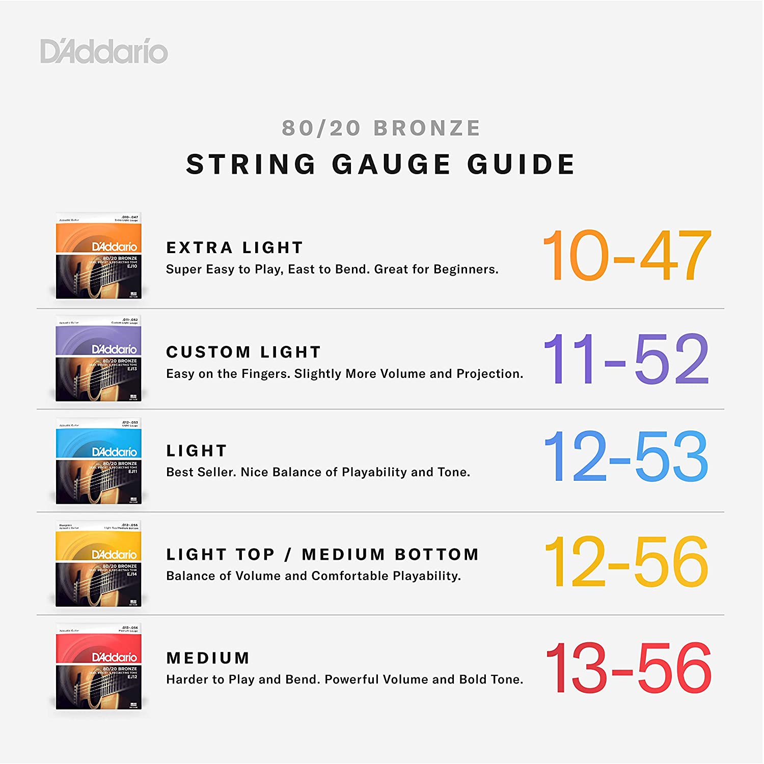 DAddario EJ10 Bronze Acoustic 10-47 Extra Light Guitar Strings Online price in India