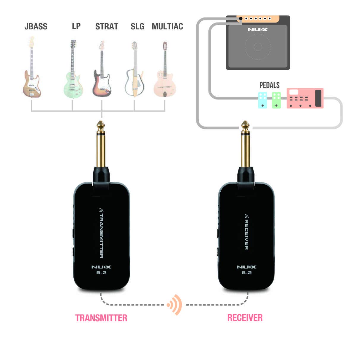 Nux B-2 Plus 24 GHz Wireless Guitars System
