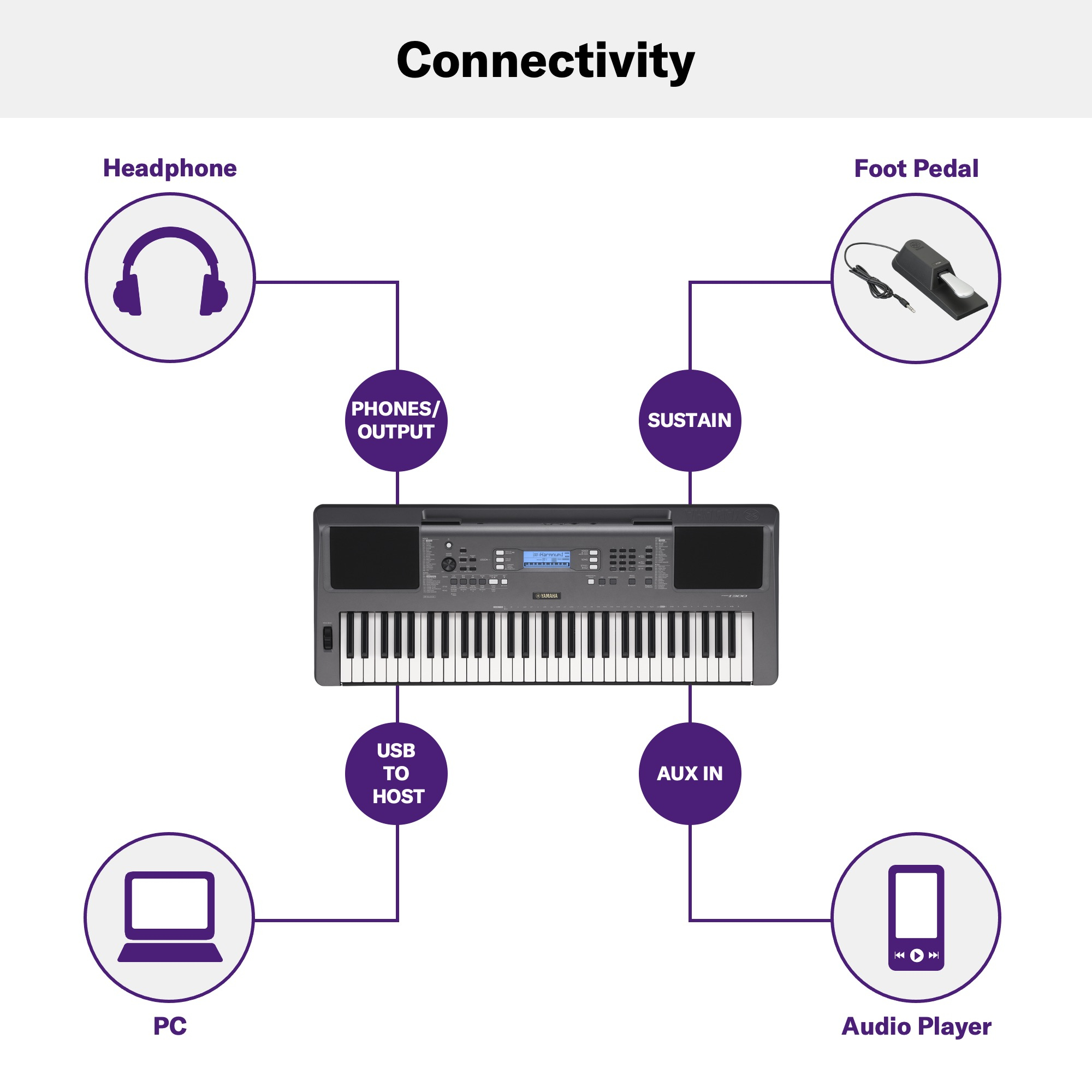 Yamaha PSR-I300 Portable Keyboard 61 Keys Online price in India