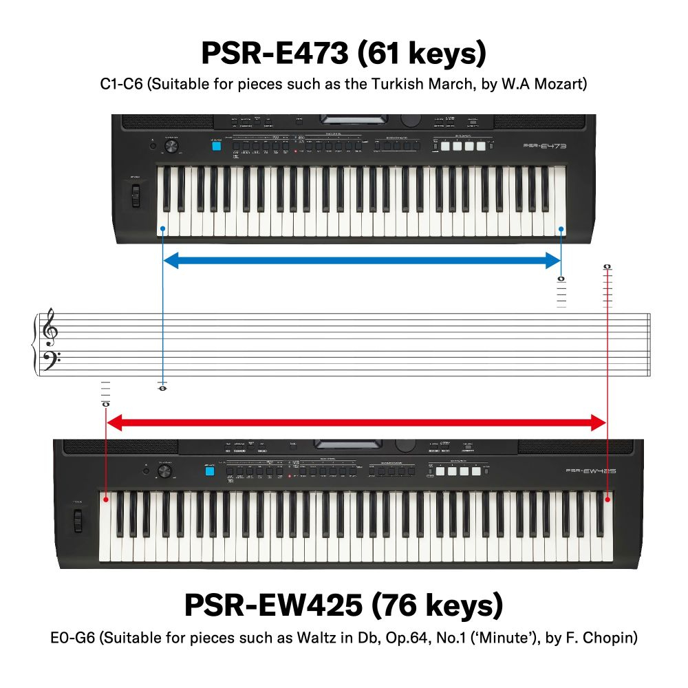 E473 Yamaha PSR-E473 Portable Keyboard With 61 Keys