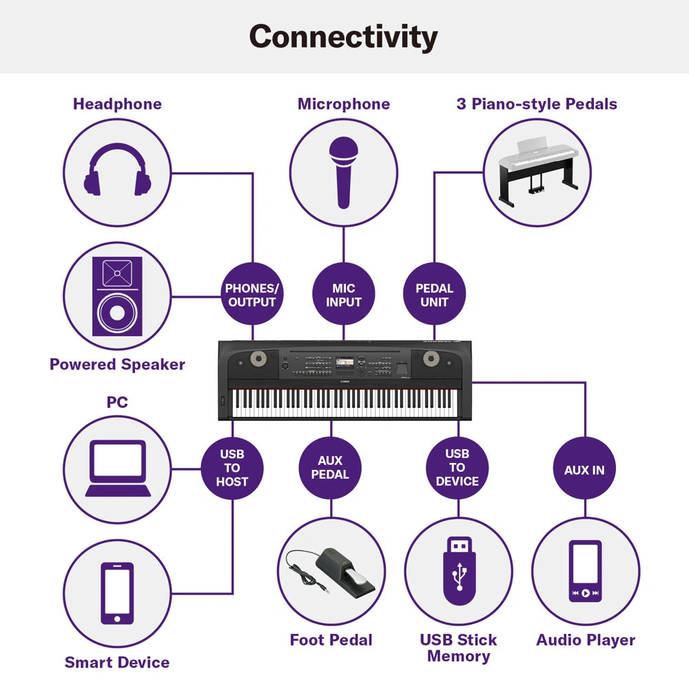 Yamaha DGX-670 Digital Piano online in India at johnsmusicin at the lowest price Online price in India