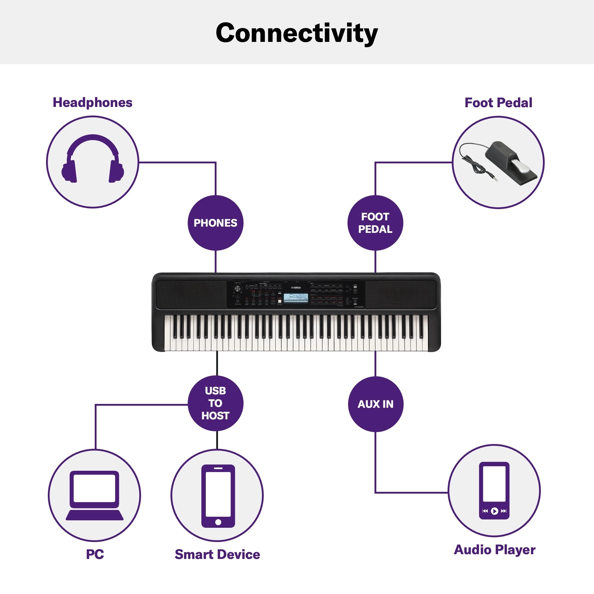 Yamaha PSR-EW320 Portable Keyboard With 76 Keys online in India at johnsmusicin at the lowest price