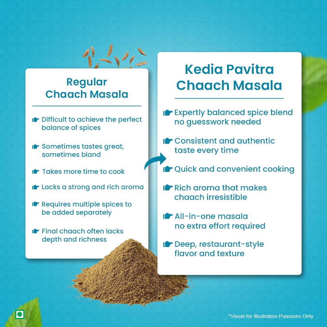 Chaach Masala