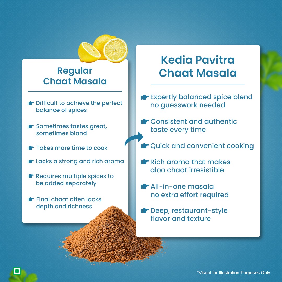 Chaat Masala