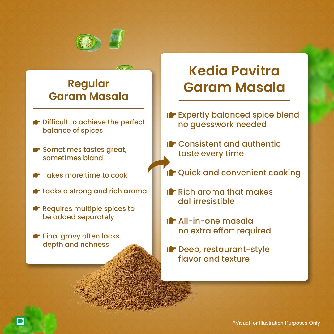 Garam Masala