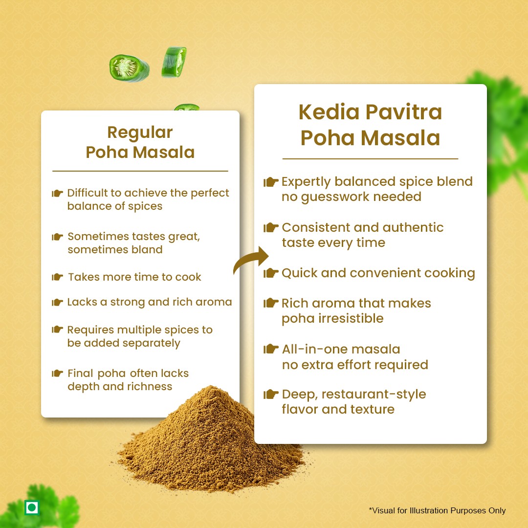 Poha Masala (indori Jeeravan)