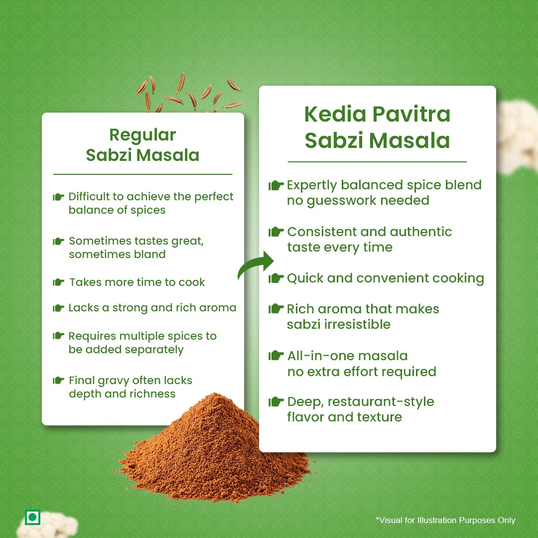 Sabzi Masala