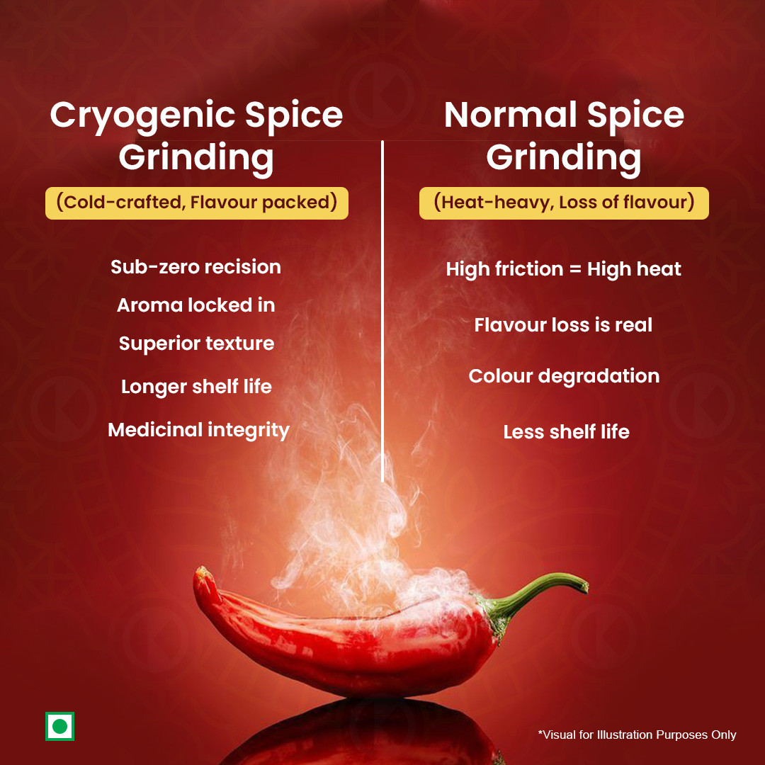 Red Chilli Powder (250 g)