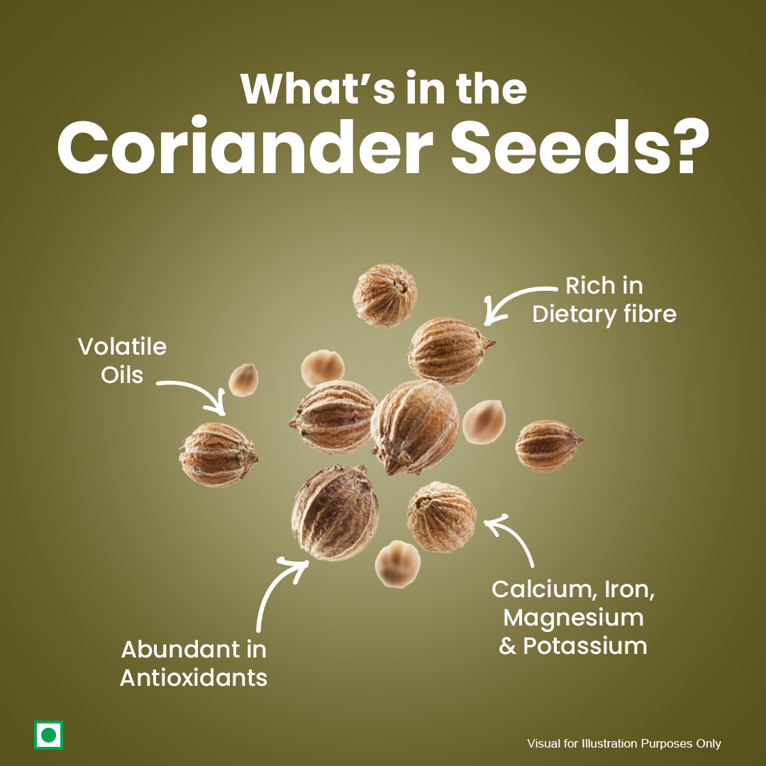 Coriander - Whole