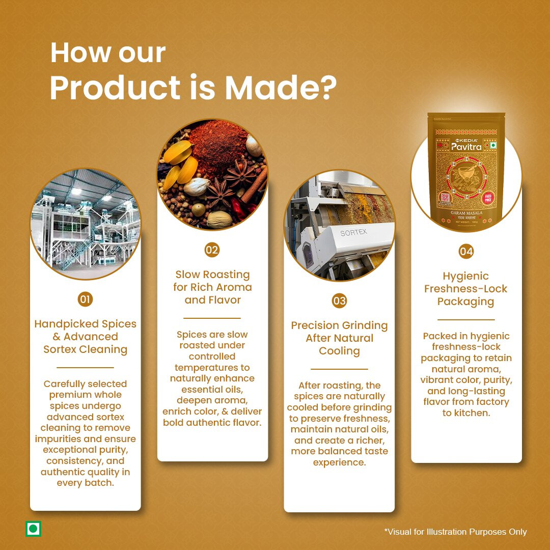 Garam Masala